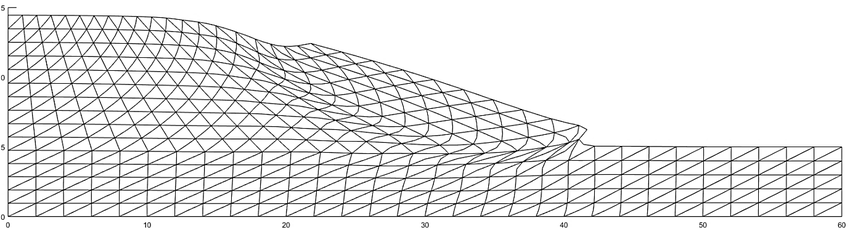 Severely distorted finite element mesh in a large-deformation flow problem